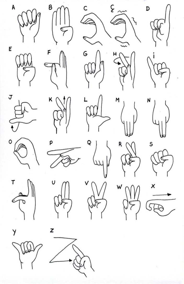 Ilustração do Alfabeto Manual em Libras mostrando as configurações de mão para cada letra de A a Z